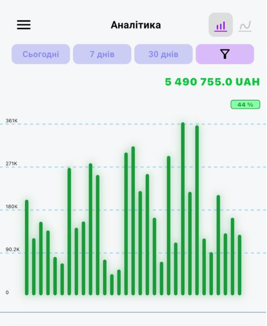 Скрін доходу WayForPay — аналітика продажів